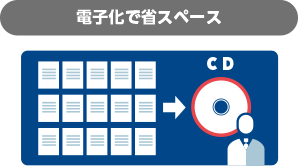 INDB CD-ROM統計書シリーズ