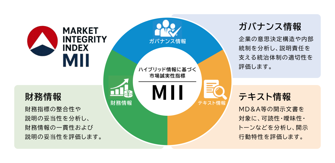 MIIの分析構造イメージ