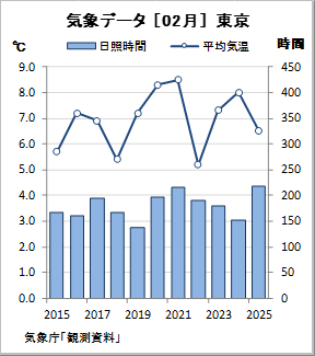 気象