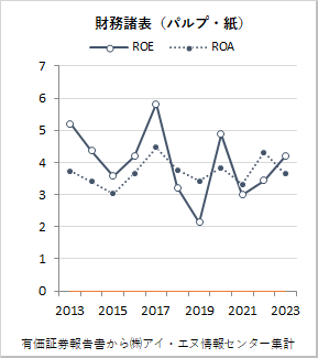 パルプ・紙
