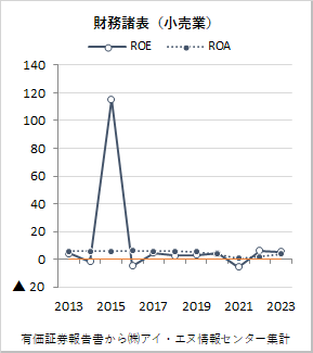 小売業