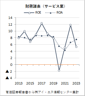 サービス業