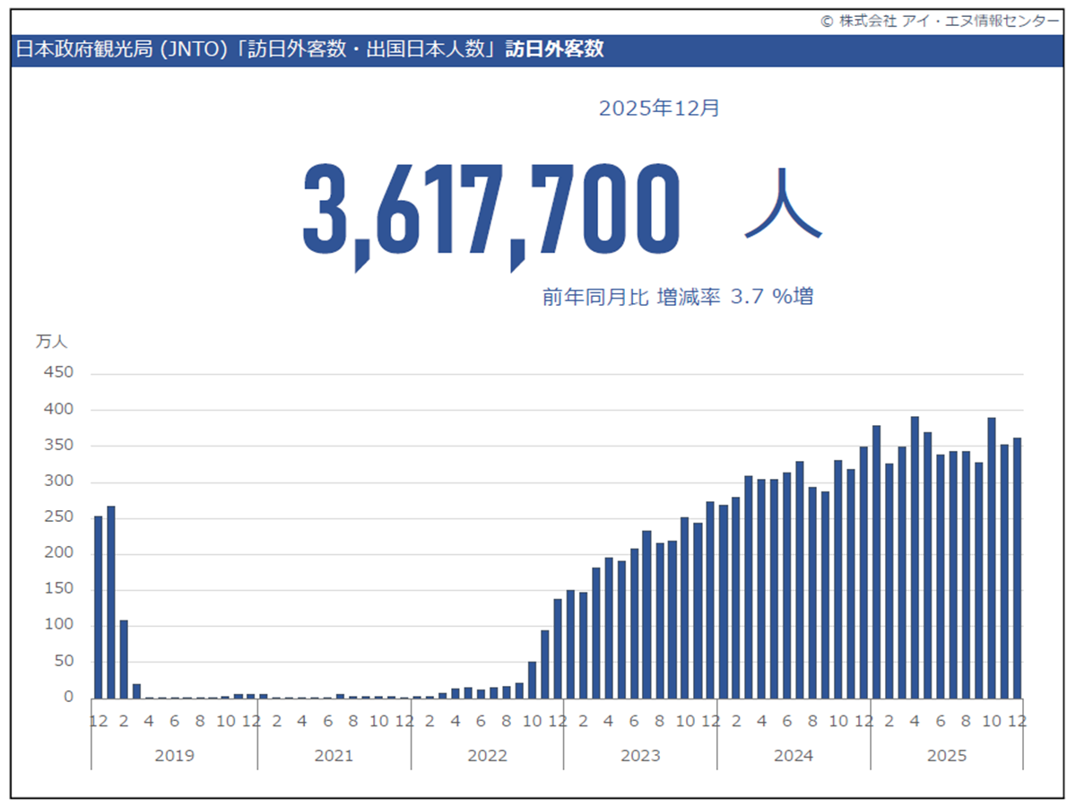 経済指標 | アイ・エヌ情報センター
