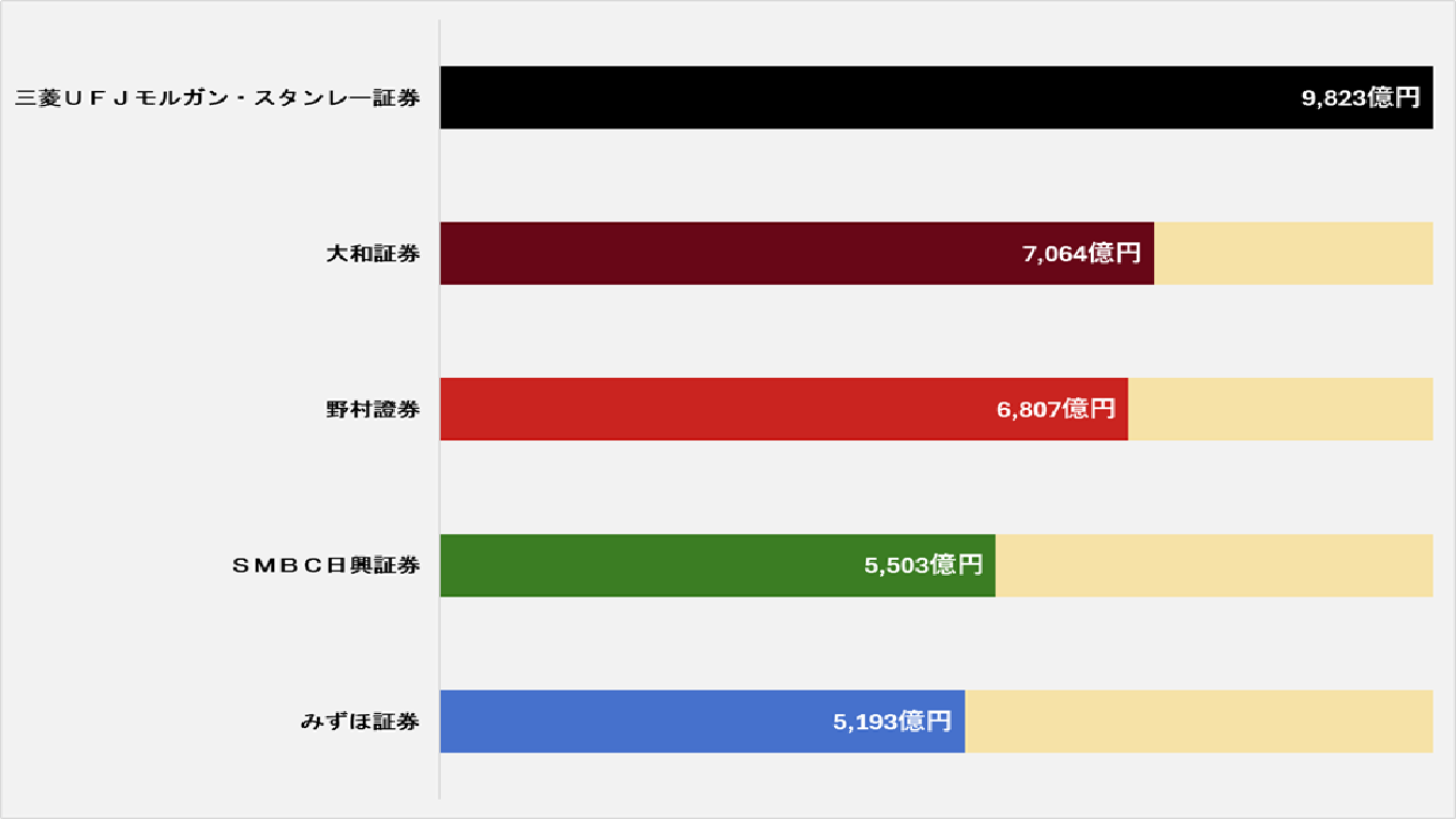 2025年度引受会社リーグ・テーブル_三菱UFJ銀行