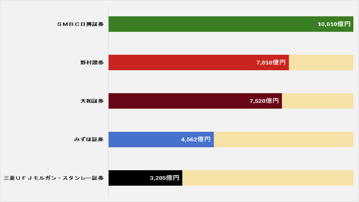 2025年度引受会社リーグ・テーブル_三井住友銀行