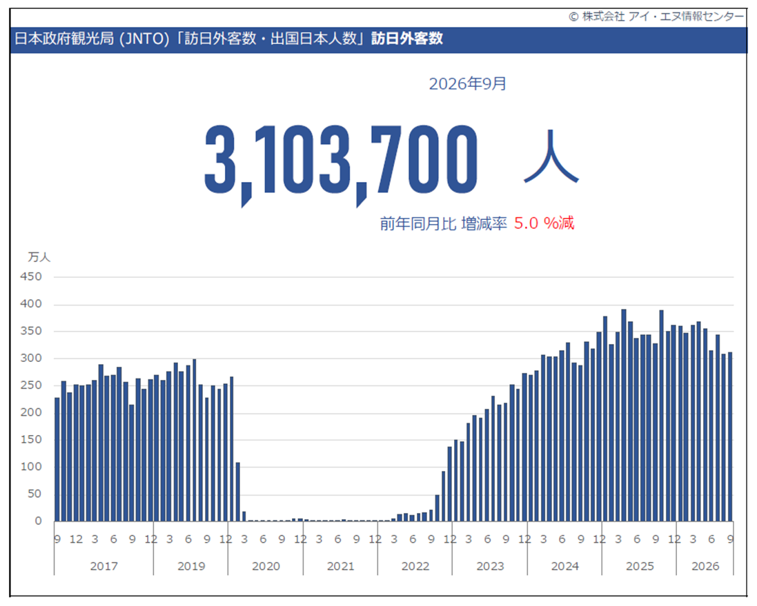 訪日外国人客_総数推移グラフ